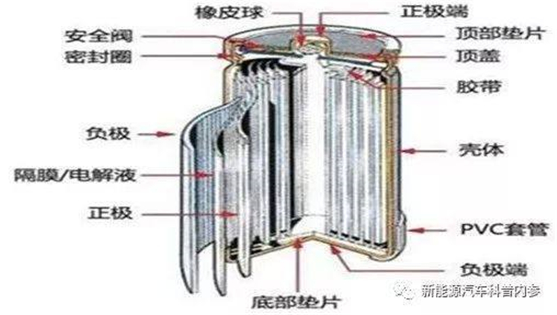 什（shí）么样的锂电池更安全